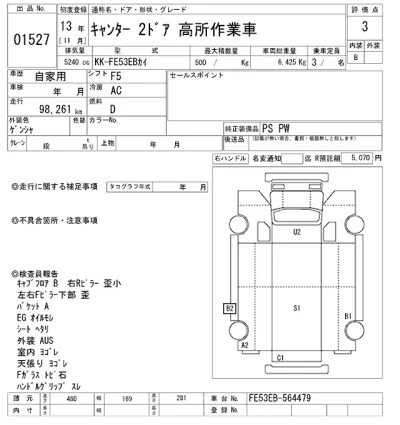 Mitsubishi Fuso Canter
