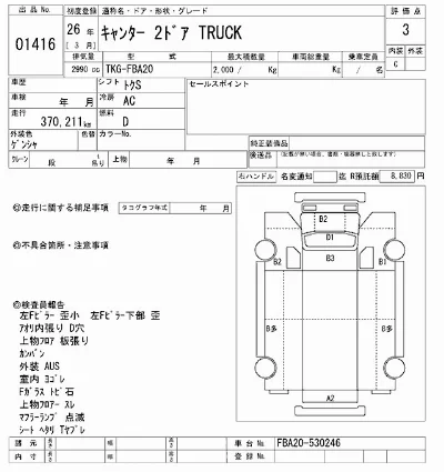 Mitsubishi Fuso Canter
