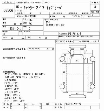 Mitsubishi Fuso Canter