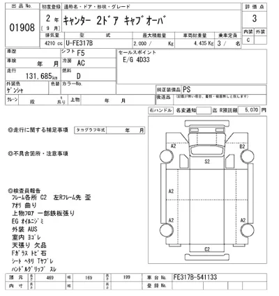 Mitsubishi Fuso Canter