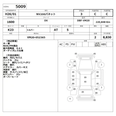 Nissan NV200 VANETTE