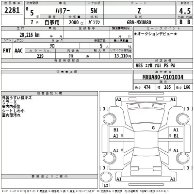 Toyota Harrier
