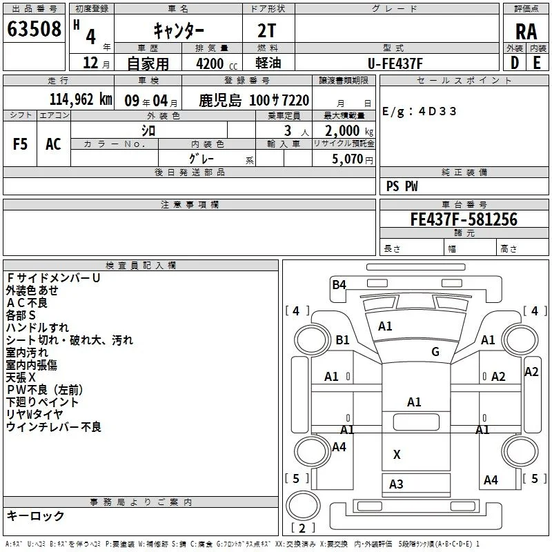 Mitsubishi Fuso Canter  с аукциона в Японии