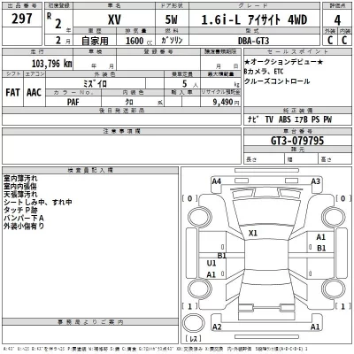 Subaru XV