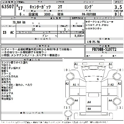 Mitsubishi Fuso Canter