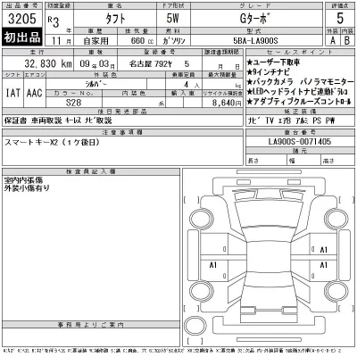 Daihatsu TAFT