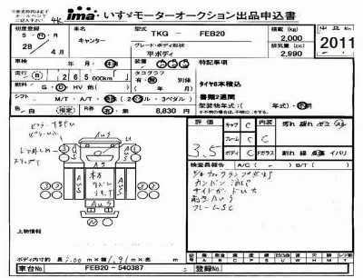 Mitsubishi Fuso Canter