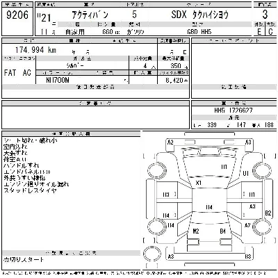 Honda Acty