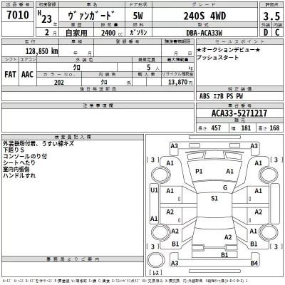 Toyota Vanguard