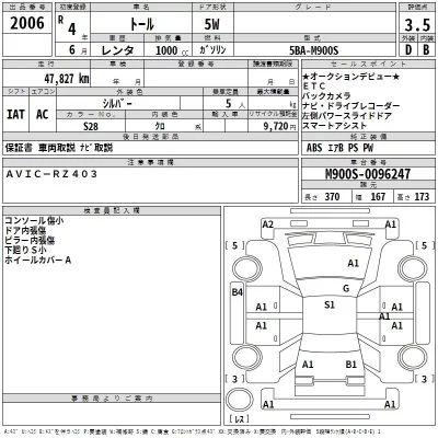 Daihatsu THOR