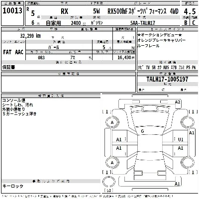 Lexus RX500h