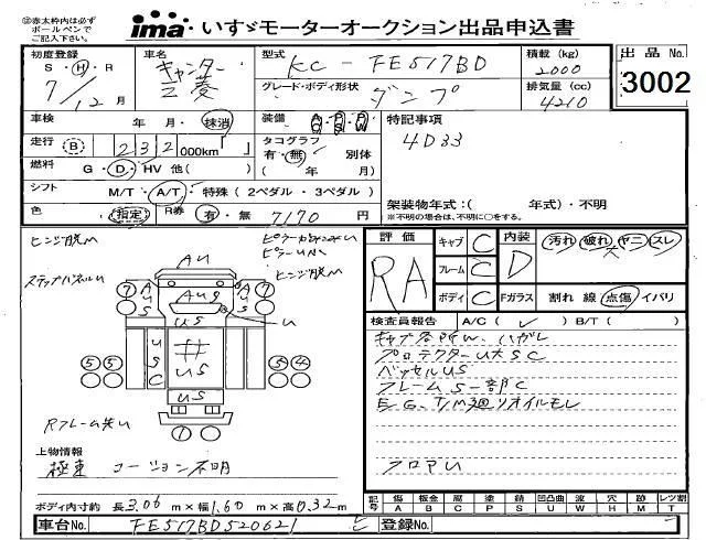 Mitsubishi Fuso Canter  с аукциона в Японии