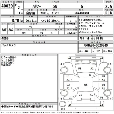 Toyota Harrier