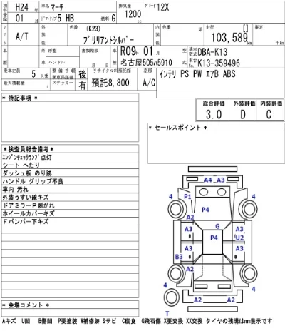 Nissan MARCH