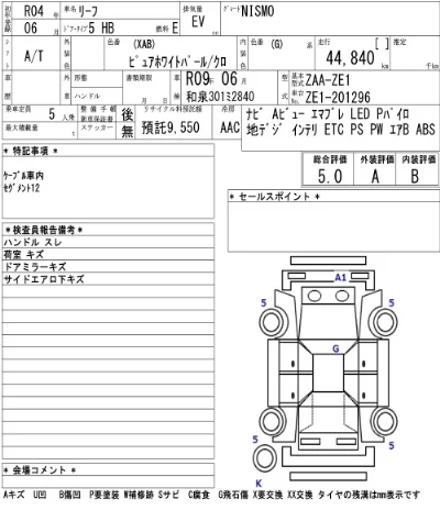 Nissan LEAF