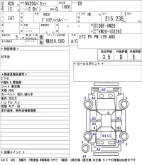 Nissan NV200 VANETTE
