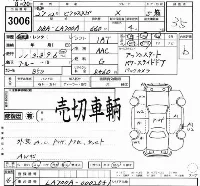 Toyota Pixis Mega