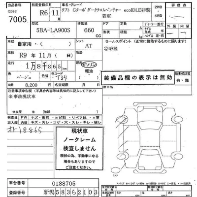 Daihatsu TAFT