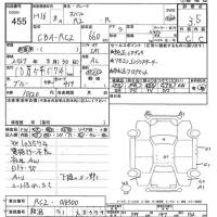 Subaru R2