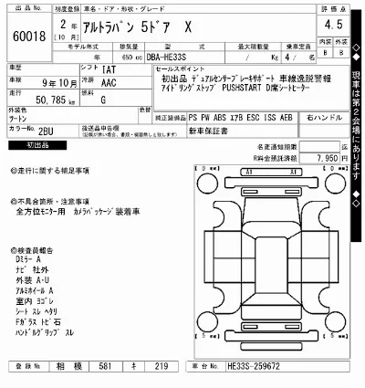 Suzuki ALTO LAPIN