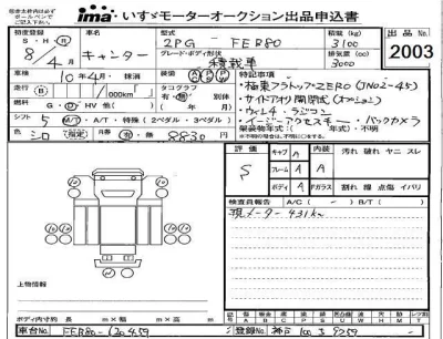 Mitsubishi Fuso Canter