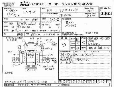 Isuzu FORWARD
