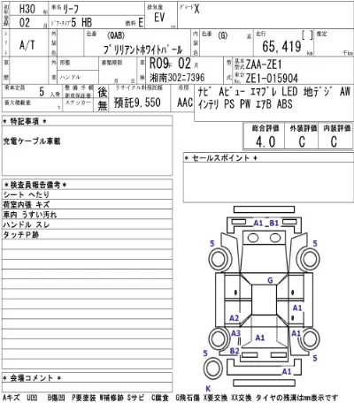 Nissan LEAF