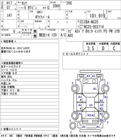 Nissan SERENA