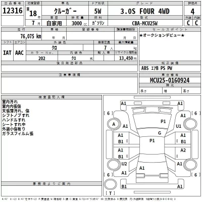 Toyota Kluger V