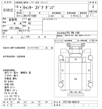 Mitsubishi Fuso Canter
