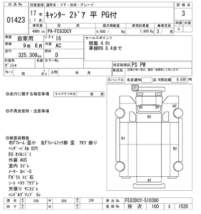 Mitsubishi Fuso Canter