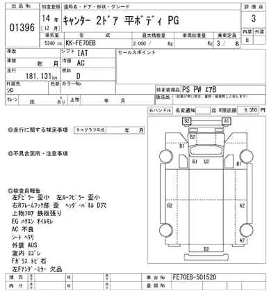 Mitsubishi Fuso Canter