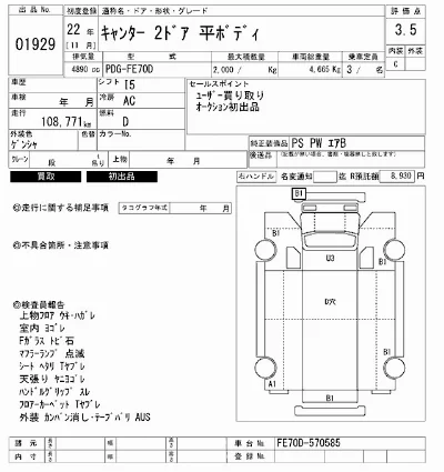 Mitsubishi Fuso Canter