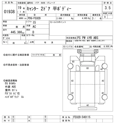 Mitsubishi Fuso Canter