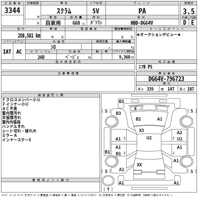 Mazda SCRUM