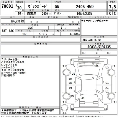 Toyota Vanguard