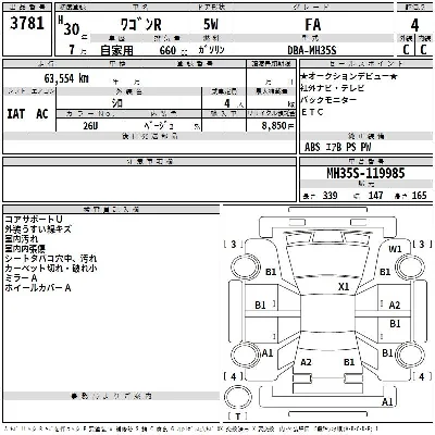 Suzuki WAGON R