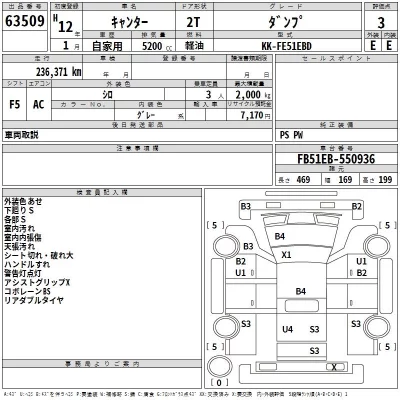 Mitsubishi Fuso Canter