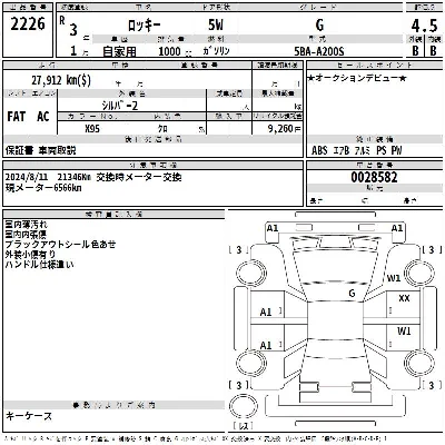 Daihatsu ROCKY