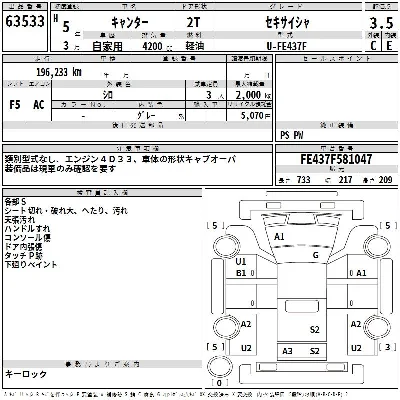 Mitsubishi Fuso Canter