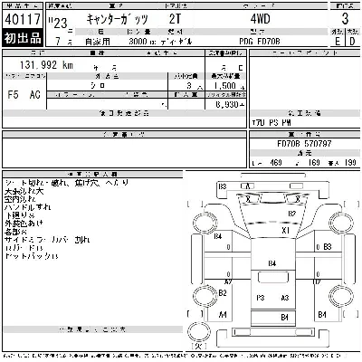 Mitsubishi Fuso Canter