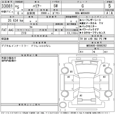 Toyota Harrier