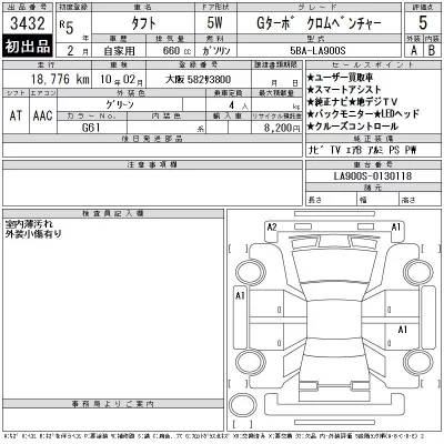 Daihatsu TAFT