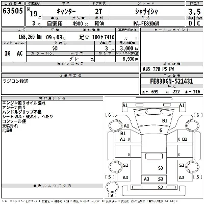 Mitsubishi Fuso Canter
