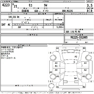 Nissan MOCO
