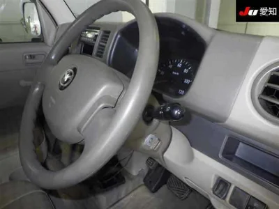 Статистика аукционов Mazda Scrum