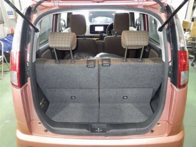 Статистика аукционов Nissan Moco