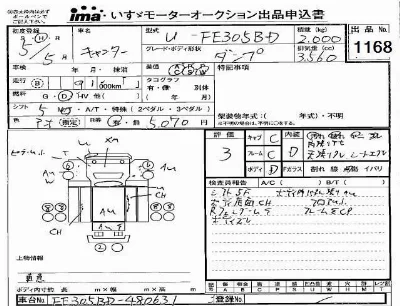 Mitsubishi Fuso Canter