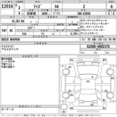 Toyota Raize
