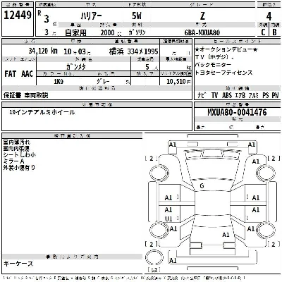 Toyota Harrier